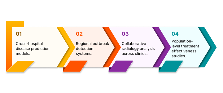 AI Health Assistant- Future of Medical Technology
