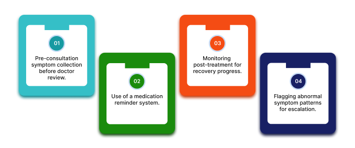 AI Health Assistant- Future of Medical Technology
