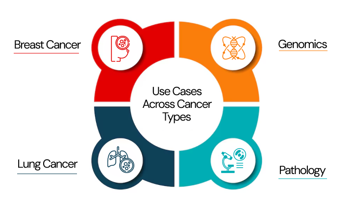 AI Health Assistant- Cancer Detection with Smart Insights 