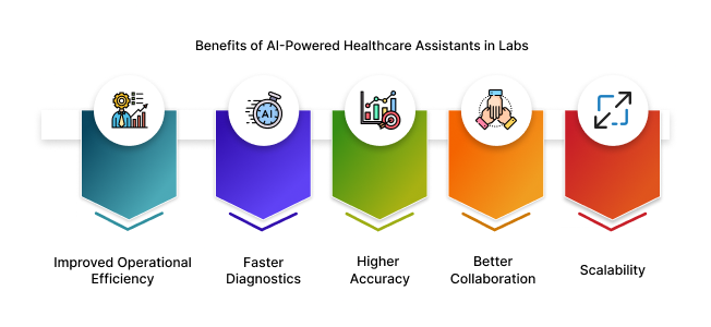 AI in Healthcare: Benefits of AI-Powered Healthcare Assistants in Labs
